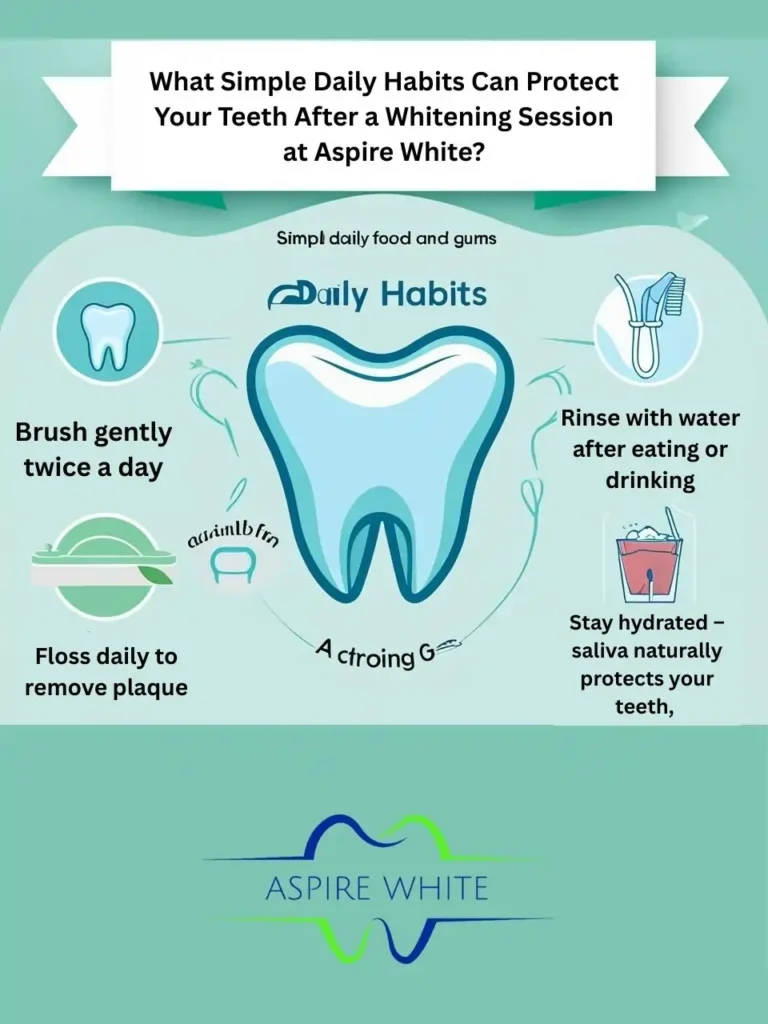 What Simple Daily Habits Can Protect Your Teeth After a Whitening Session at Aspire White Kettering